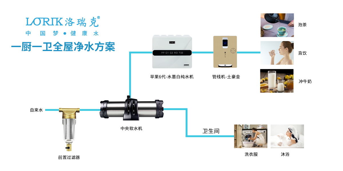 大户型全屋净水解决方案