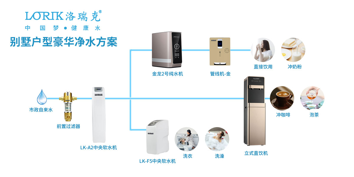 大户型全屋净水解决方案