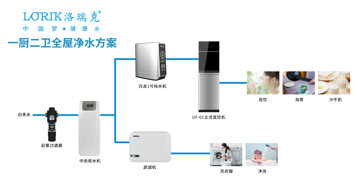 标准型净水解决方案